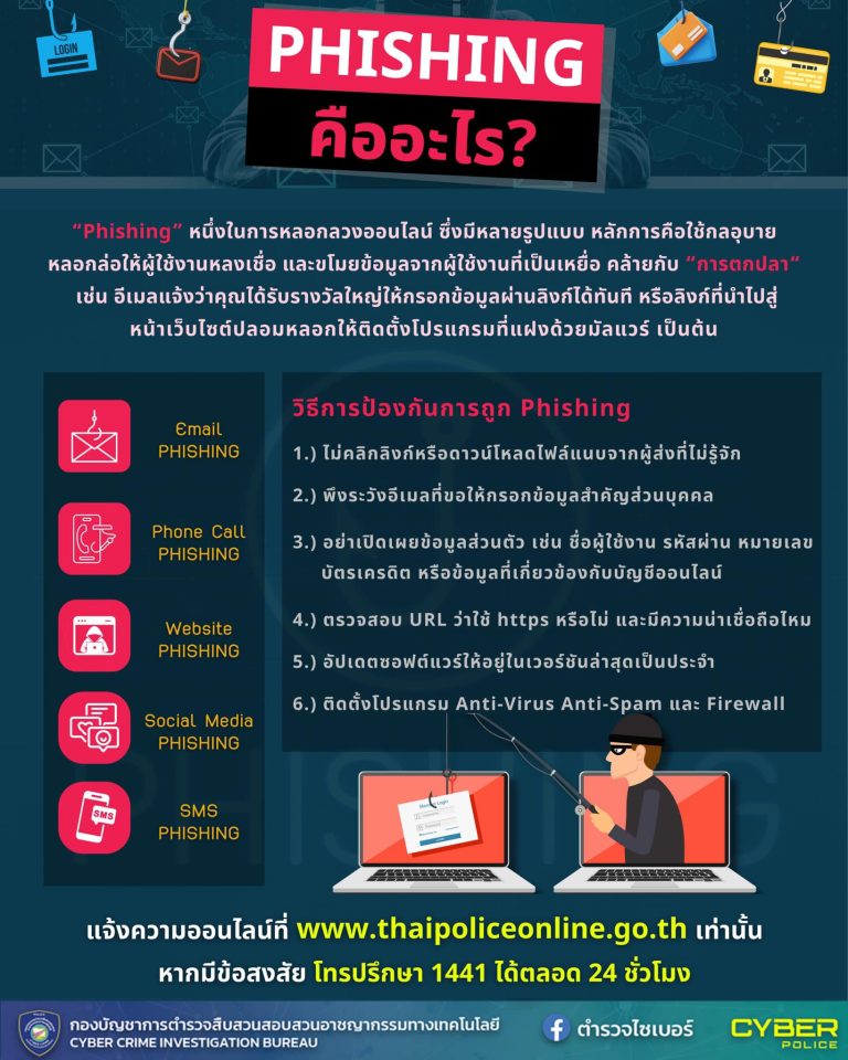 PHISHING คืออะไร?? รู้ไว้ก่อนตกเป็นเหยื่อ!!
